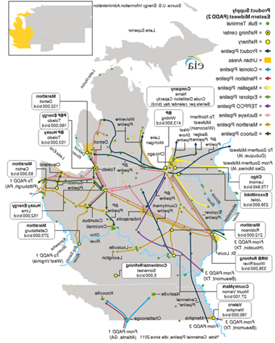 Eastern Midwest